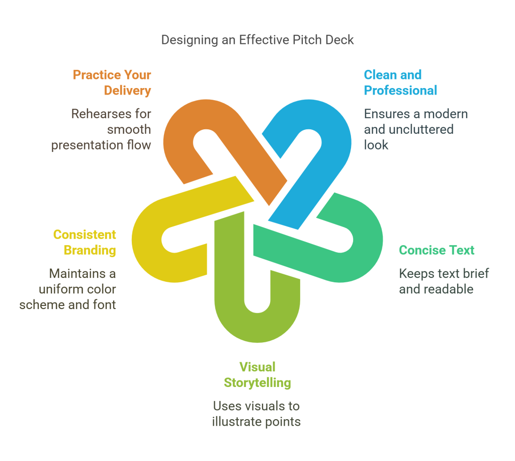 Defining a clean pitch deck