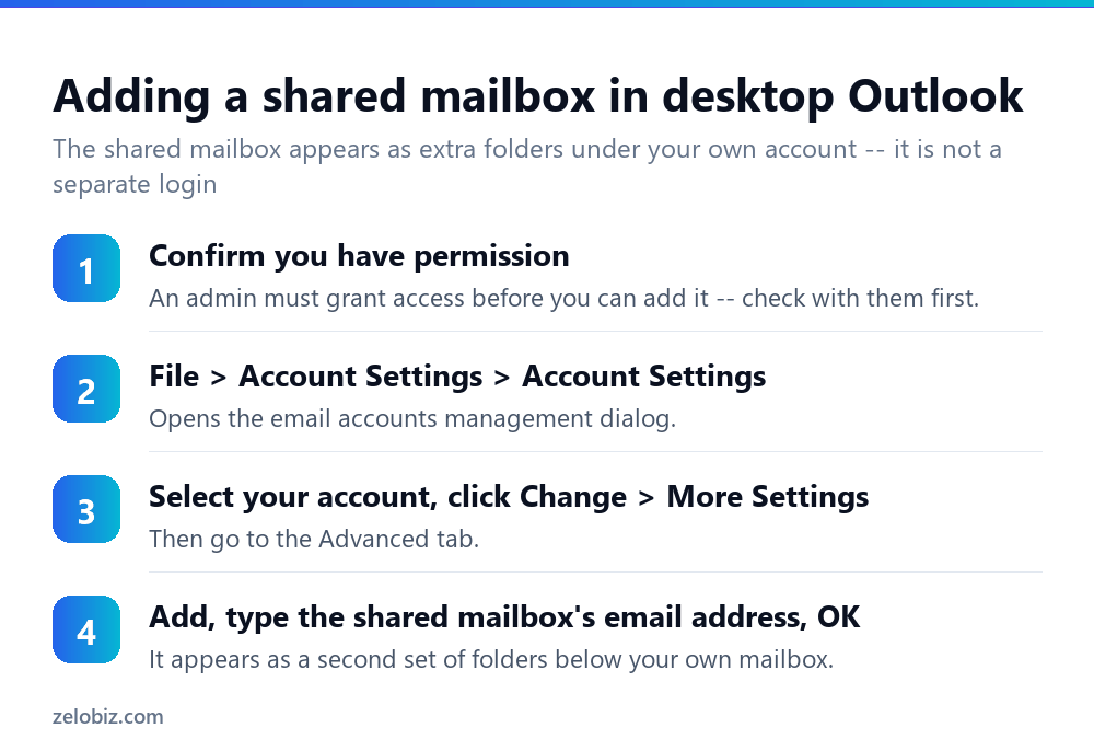 How to Add a Shared Mailbox in Outlook (No Separate Password) 3 Steps to add a shared mailbox to desktop Outlook