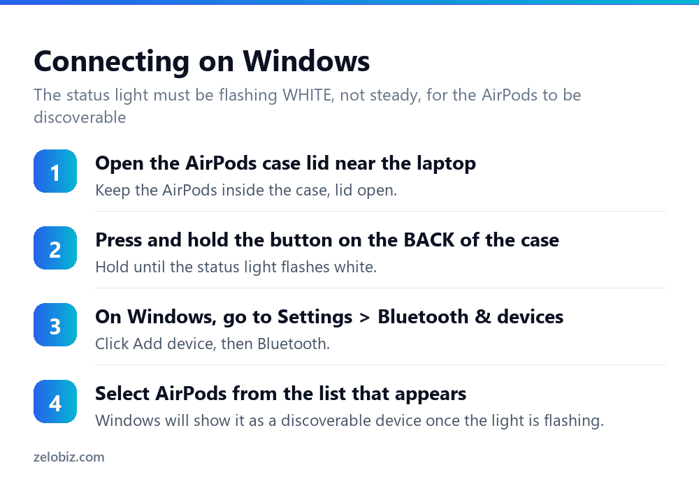How to Connect AirPods to Laptop Devices (Windows and Mac) 3 Steps to connect AirPods to a Windows laptop via Bluetooth