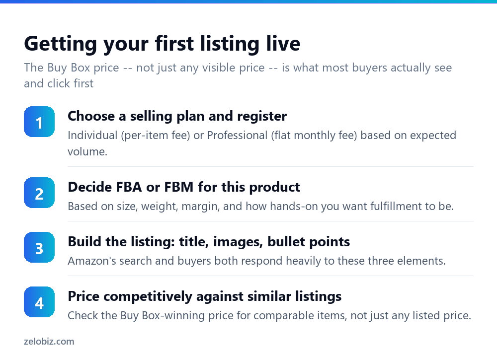 How to Sell on Amazon (FBA vs FBM, and Fees Explained) 3 Steps to create a first product listing on Amazon