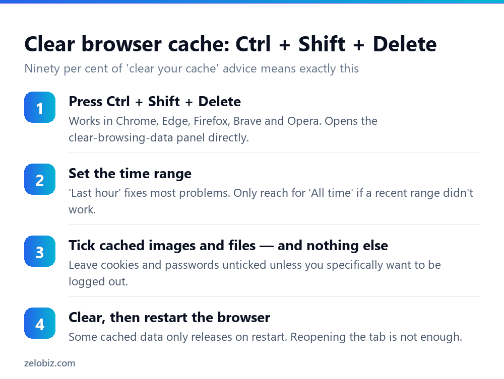 Four steps to clear browser cache using the Ctrl Shift Delete shortcut