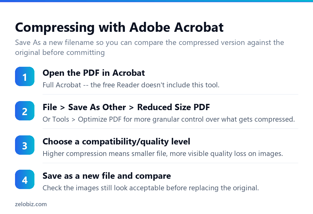How to Compress a PDF (Free, Without Ruining Image Quality) 3 Steps to compress a PDF using Adobe Acrobat