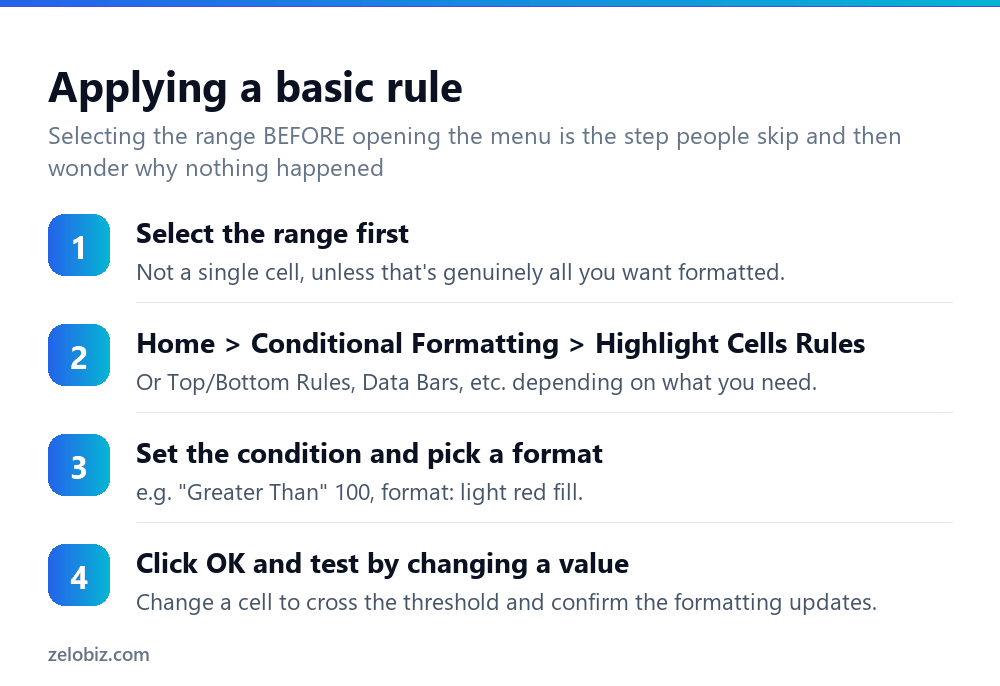 How to Use Conditional Formatting in Excel (Rules That Update Live) 3 Steps to apply conditional formatting in Excel
