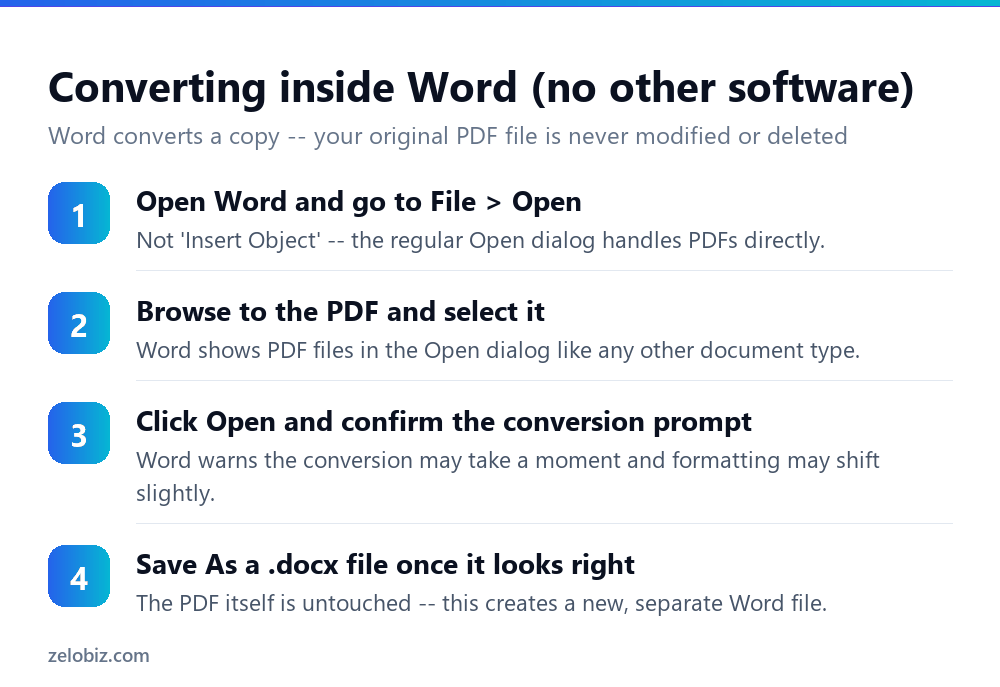How to Convert PDF to Word (Free, No Software Needed for Most Files) 3 Steps to convert a PDF to Word directly inside Microsoft Word