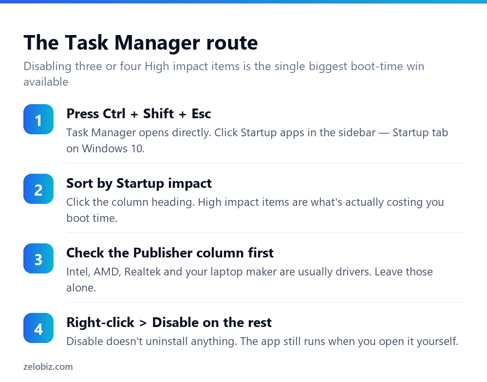 How to Disable Startup Programs (All 4 Places They Hide) 3 Four steps to disable startup programs using Task Manager in Windows