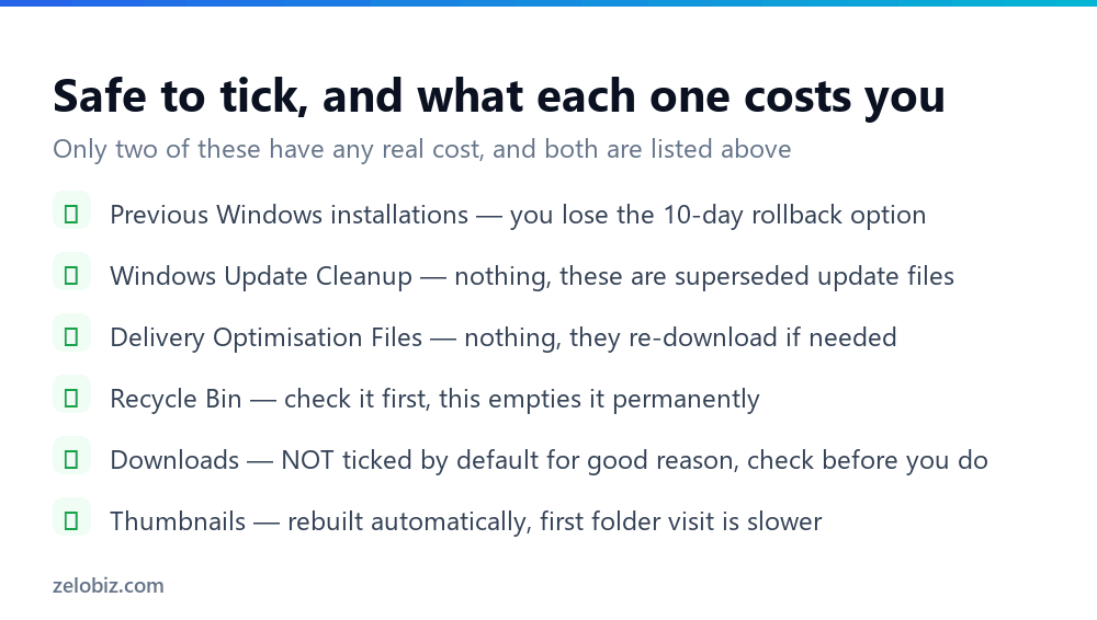 Checklist of Disk Cleanup options and what each one removes