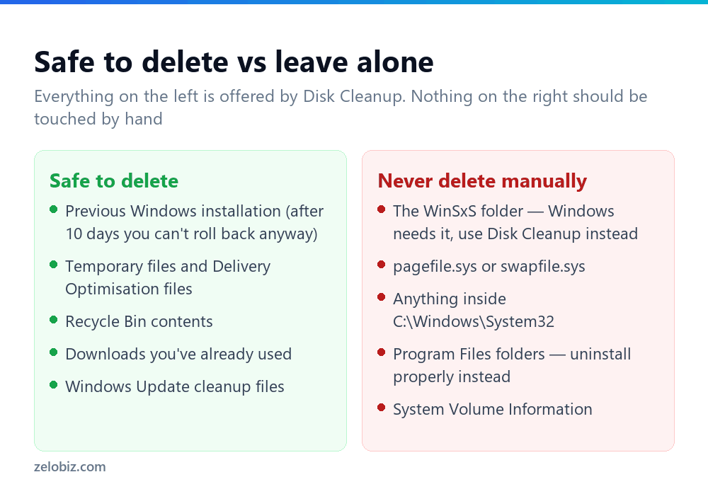 How to Free Up Disk Space on Windows (Find It Before You Delete) 4 Comparison of Windows files that are safe to delete versus system folders to leave alone