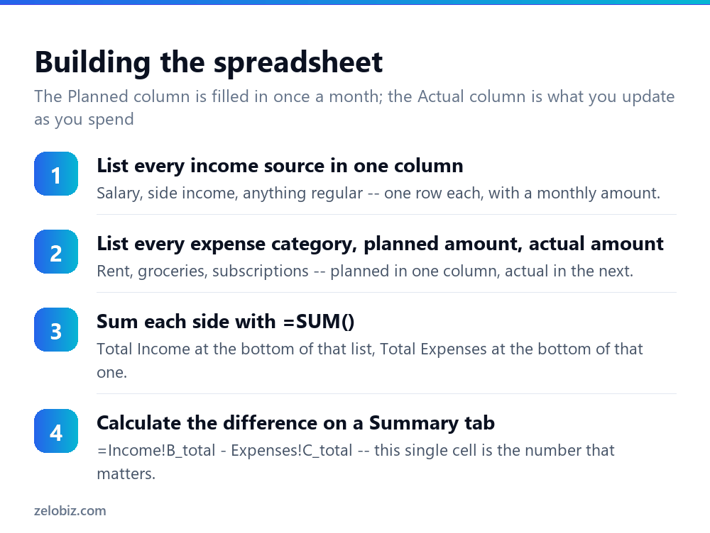 How to Make a Budget in Excel (Simple, No Template Needed) 3 Steps to build a budget spreadsheet in Excel