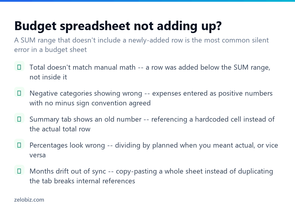 How to Make a Budget in Excel (Simple, No Template Needed) 4 Checklist for fixing common errors in an Excel budget spreadsheet
