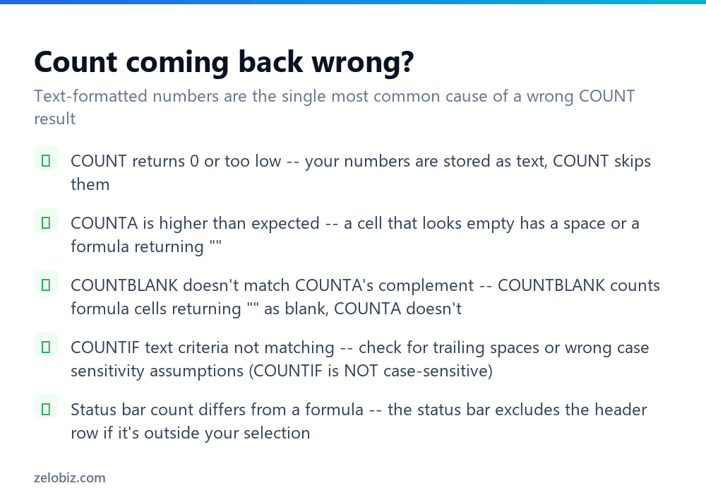 Checklist for fixing wrong counts in Excel with COUNT, COUNTA and COUNTIF