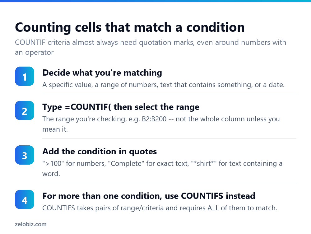 Steps to count cells matching a condition in Excel with COUNTIF