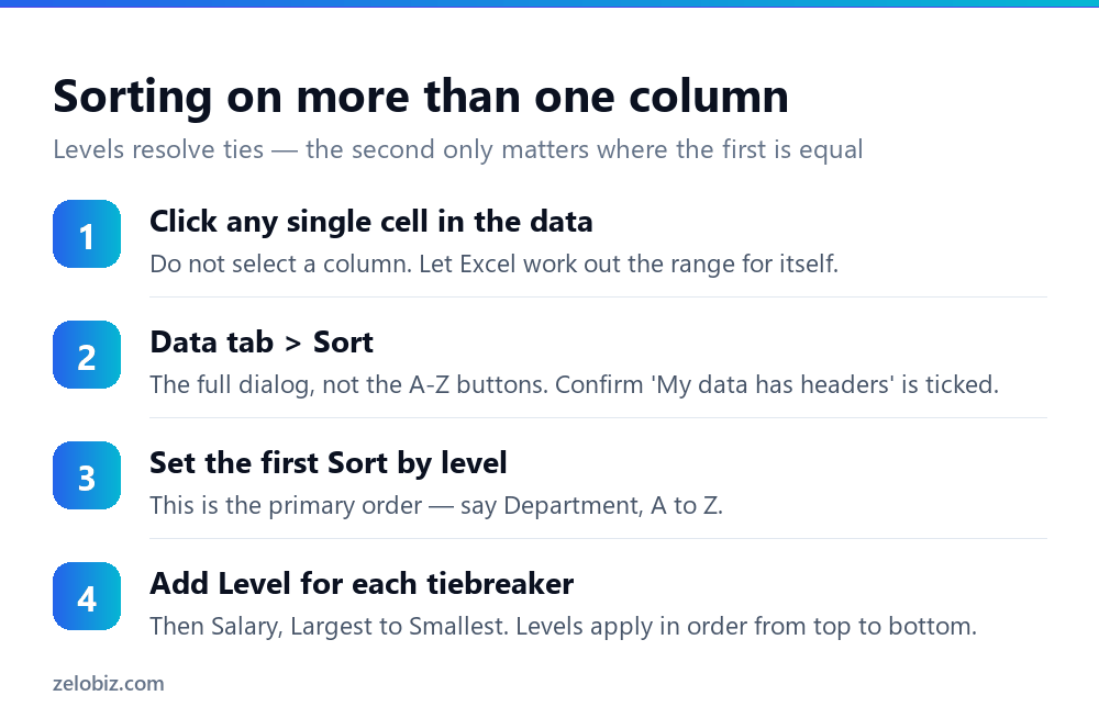 How to Sort in Excel Without Scrambling Your Data 3 Four steps to sort by multiple columns in Excel using the Sort dialog