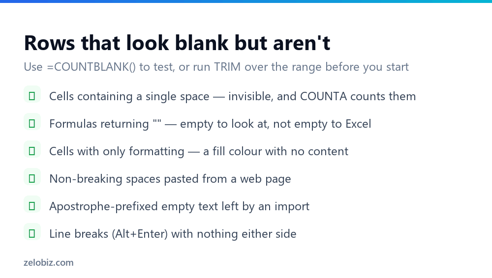 How to Remove Blank Rows in Excel (Without Losing Records) 4 Checklist of Excel cells that appear blank but contain invisible characters