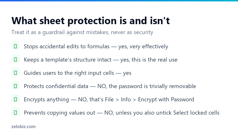 How to Lock Cells in Excel (It Works Backwards) 4 Checklist explaining what Excel sheet protection does and does not prevent