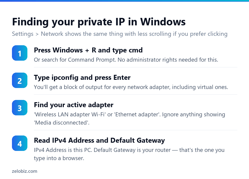How to Find Your IP Address (You Have Two — Which One?) 3 Four steps to find your private IP address on Windows using ipconfig