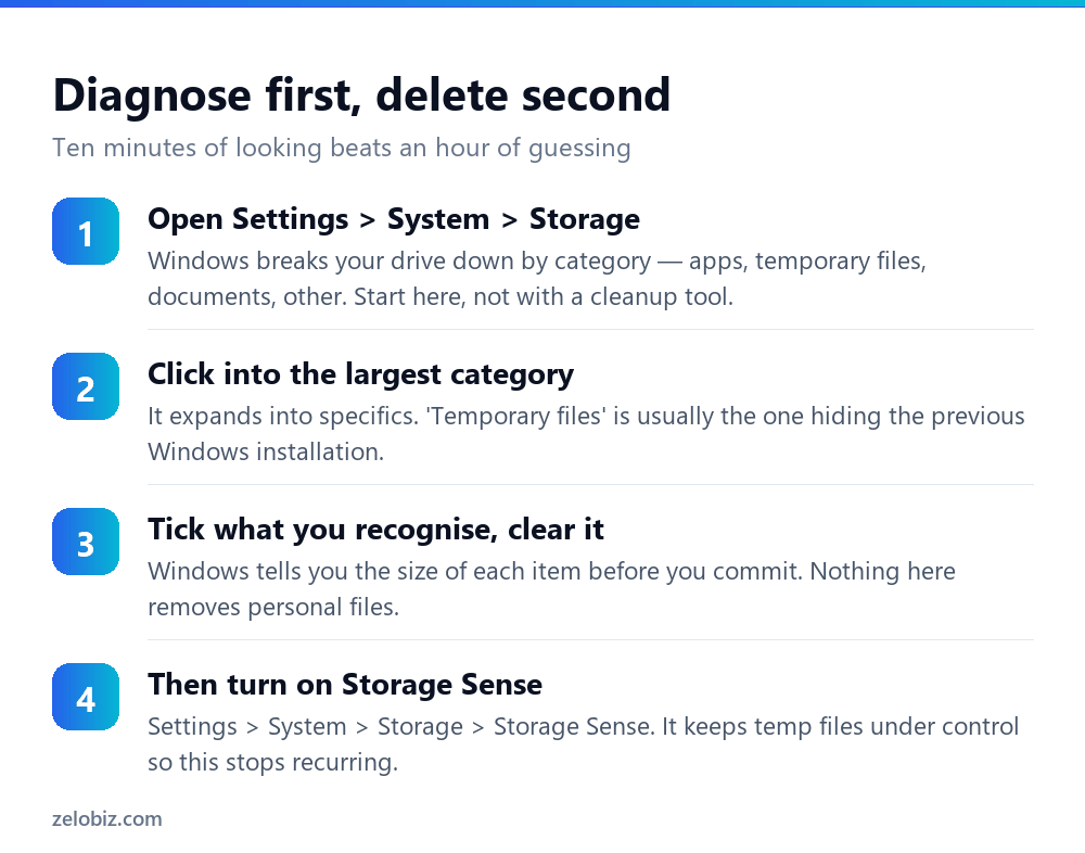 How to Free Up Disk Space on Windows (Find It Before You Delete) 3 Four steps to free up disk space on Windows starting with the Storage settings breakdown