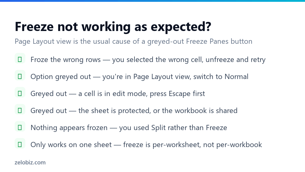 How to Freeze Rows in Excel (Pick the Right Cell First) 4 Checklist for fixing Freeze Panes when it is greyed out or freezes the wrong rows