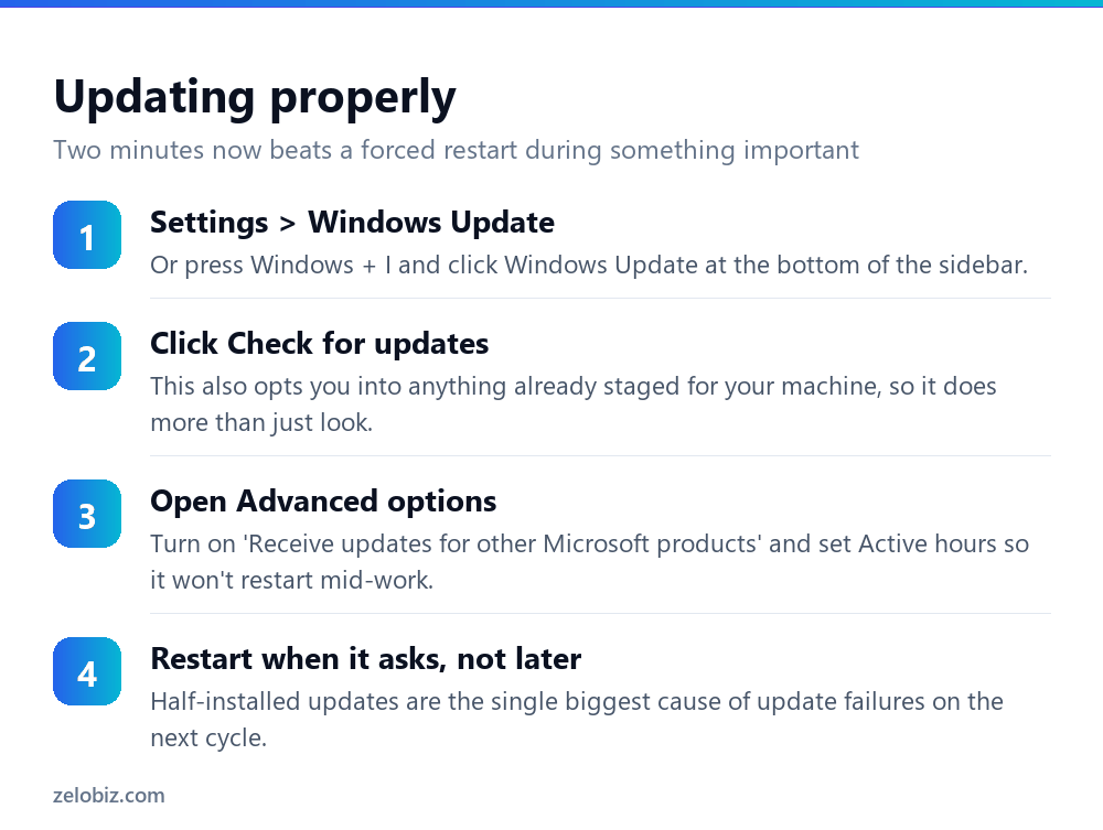How to Update Windows (And Why 'Up to Date' Can Be Wrong) 3 Four steps to update Windows through Settings including advanced options