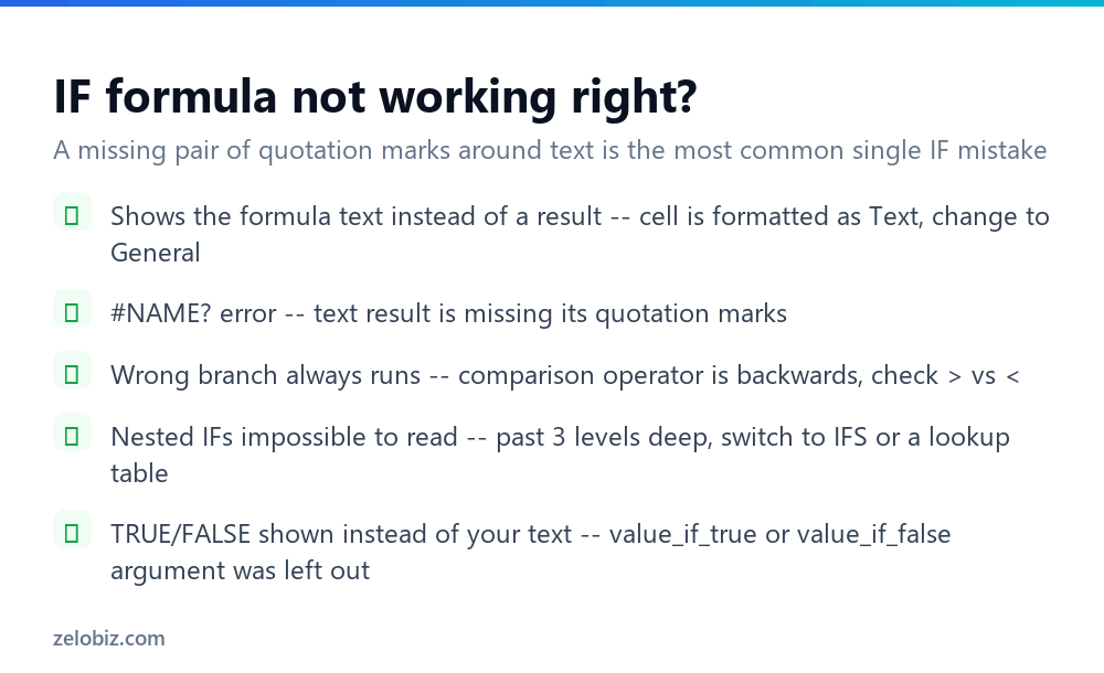 How to Use IF Function in Excel (With Real Examples) 4 Checklist for fixing IF function errors in Excel