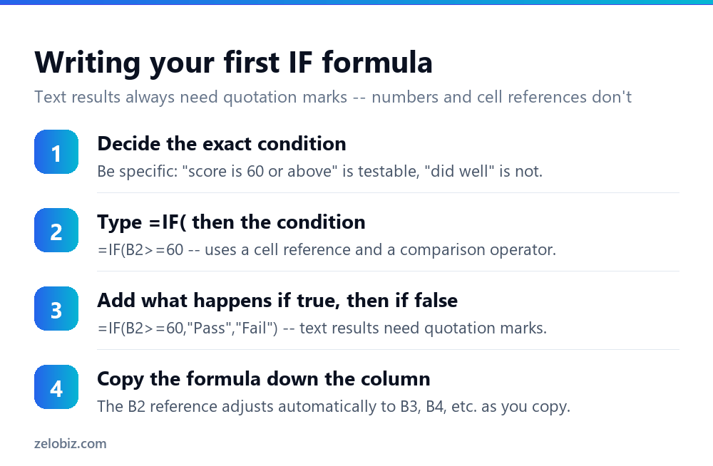 How to Use IF Function in Excel (With Real Examples) 3 Steps to write an IF formula in Excel