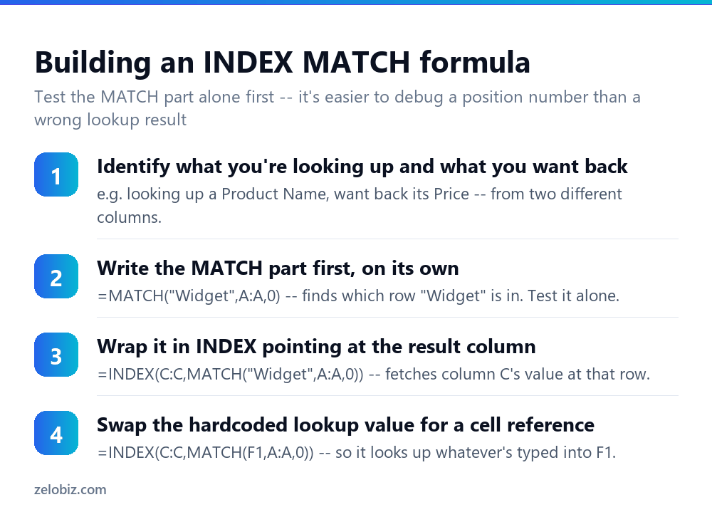 How to Use INDEX MATCH in Excel (Instead of VLOOKUP) 3 Steps to build an INDEX MATCH formula in Excel