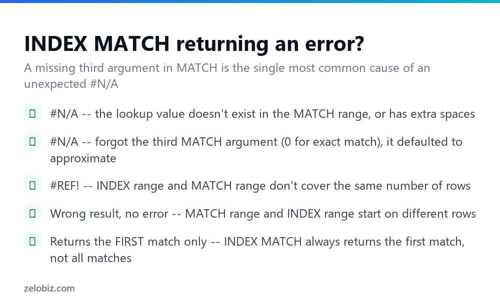 How to Use INDEX MATCH in Excel (Instead of VLOOKUP) 4 Checklist for fixing INDEX MATCH errors in Excel