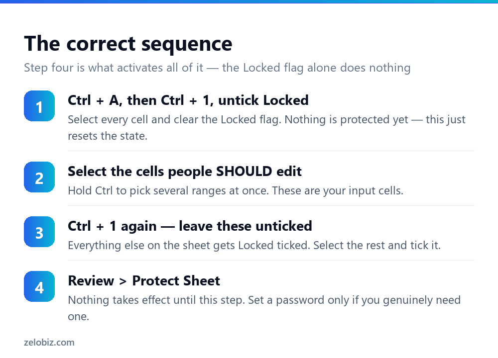How to Lock Cells in Excel (It Works Backwards) 3 Four steps to lock cells in Excel and protect the worksheet