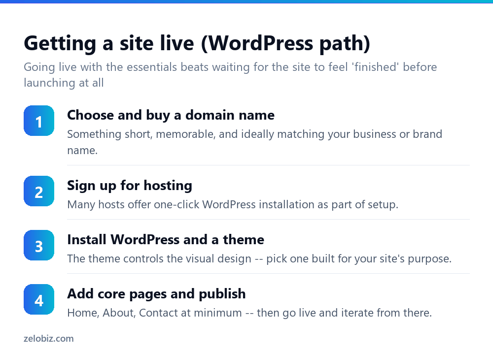 How to Make a Website (Builder vs WordPress vs Custom Code) 3 Steps to build and launch a WordPress website