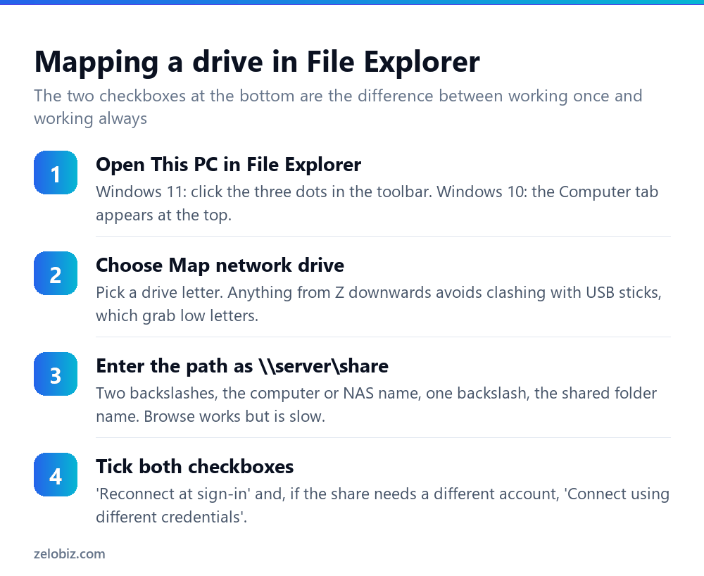 Four steps to map a network drive in Windows File Explorer