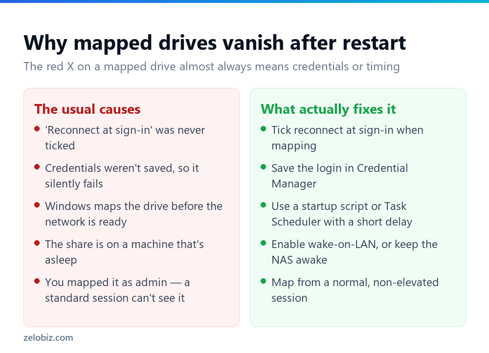 Comparison of why mapped network drives disconnect and how to fix each cause