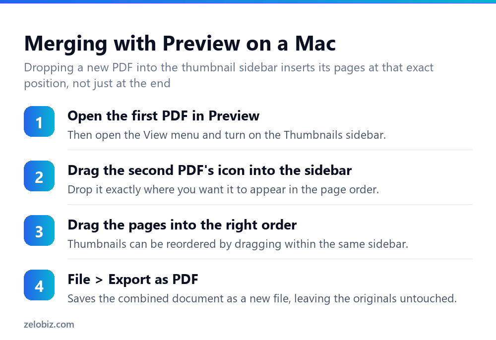 Steps to merge PDF files using Preview on a Mac