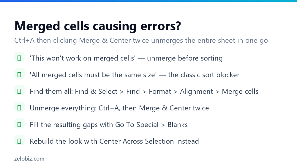How to Merge Cells in Excel (And Why You Usually Shouldn't) 4 Checklist for fixing errors caused by merged cells in Excel