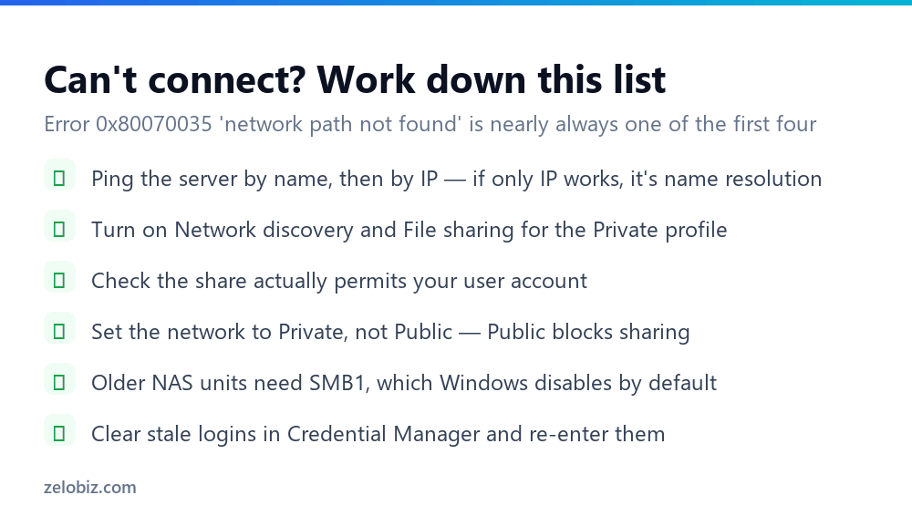 Checklist for troubleshooting a network drive that will not connect in Windows