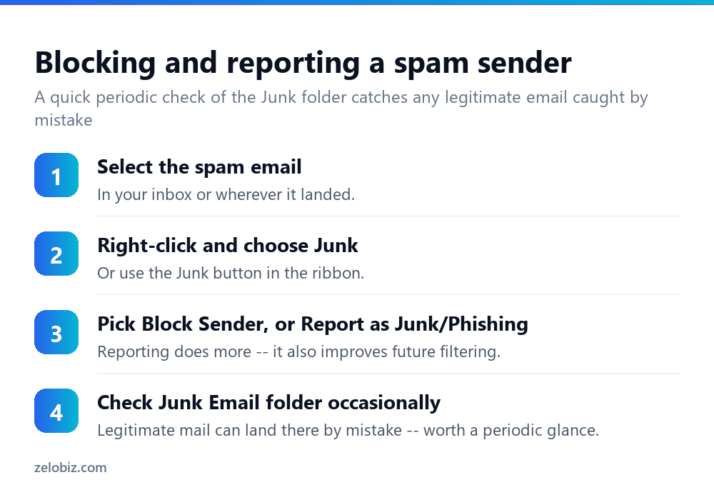 How to Block Spam Emails in Outlook (The Right Way) 3 Steps to block and report spam email in Outlook
