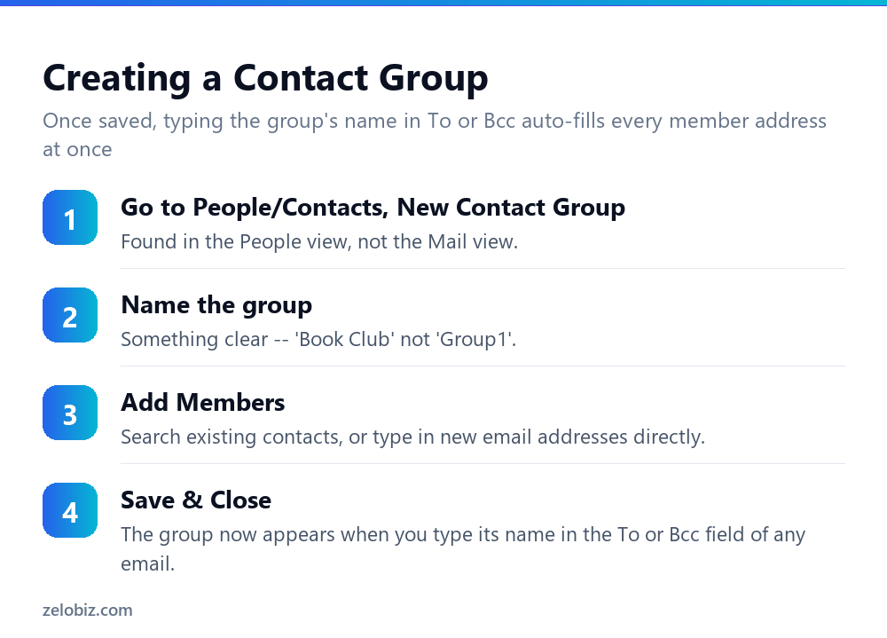 How to Create a Group Email in Outlook (Reusable Contact Group) 3 Steps to create a reusable Contact Group email list in Outlook