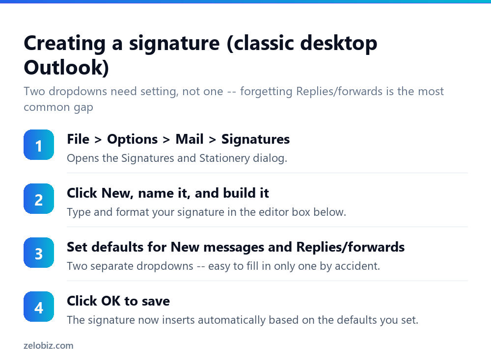 How to Make a Signature in Outlook (With a Logo) 3 Steps to create and set a default email signature in Outlook