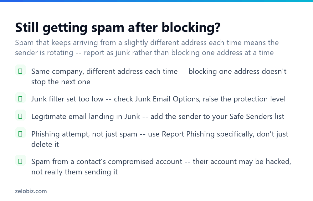 How to Block Spam Emails in Outlook (The Right Way) 4 Checklist for fixing persistent spam problems in Outlook