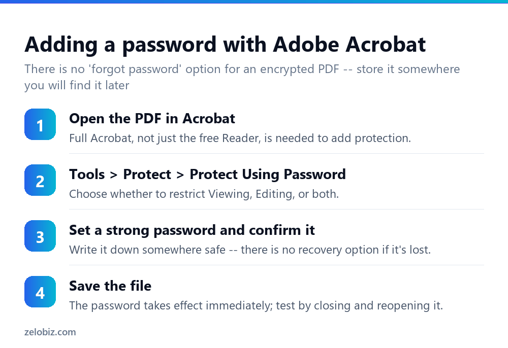 How to Password Protect a PDF (Open vs Permissions Password) 3 Steps to add password protection to a PDF using Adobe Acrobat