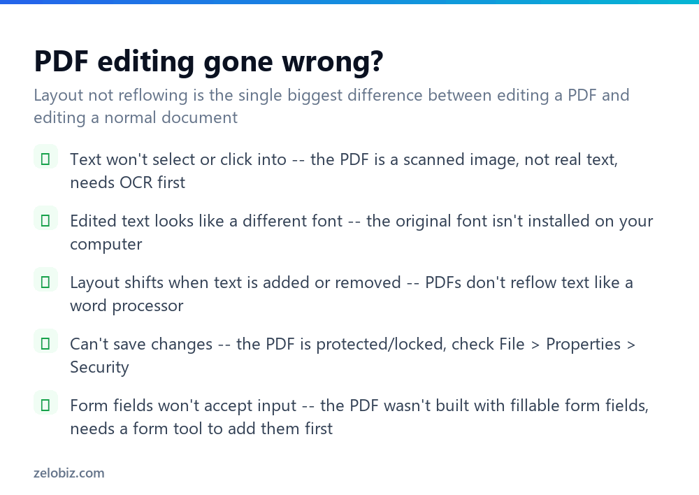 How to Edit a PDF (Text, Images, Pages, and Forms) 4 Checklist for fixing common problems when editing a PDF