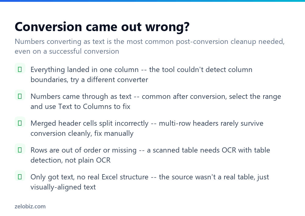 How to Convert PDF to Excel (When It Actually Works) 4 Checklist for fixing problems when converting a PDF table to Excel