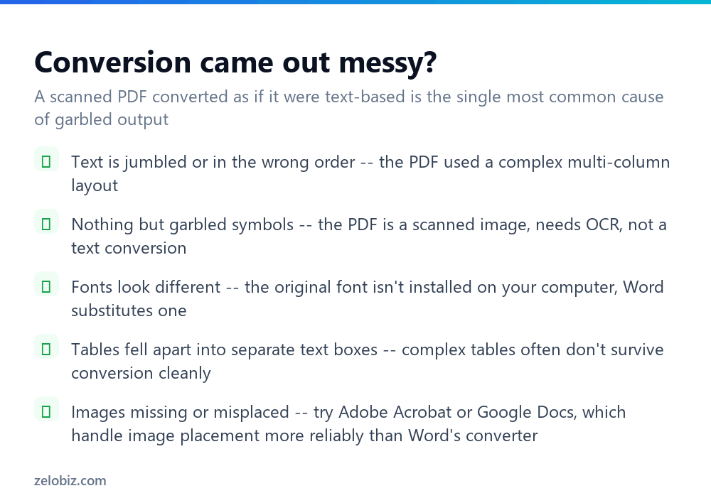 How to Convert PDF to Word (Free, No Software Needed for Most Files) 4 Checklist for fixing messy or garbled PDF to Word conversions