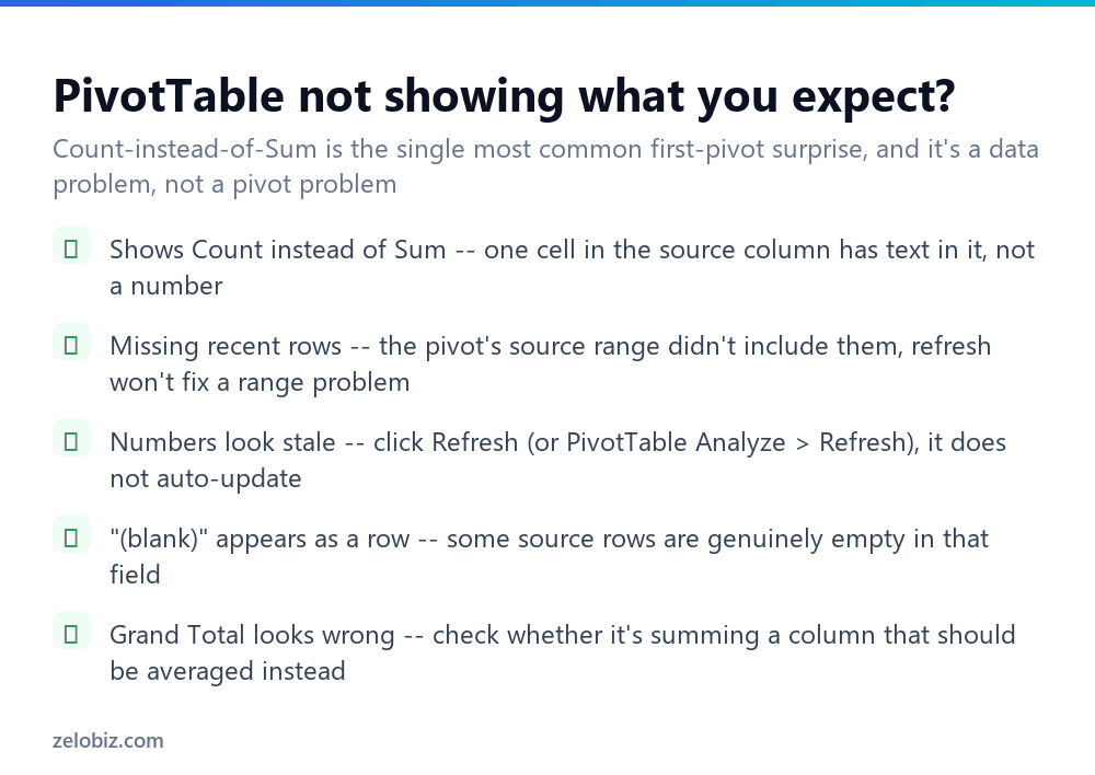 How to Make a Pivot Table in Excel (Step by Step) 4 Checklist for fixing common PivotTable problems in Excel