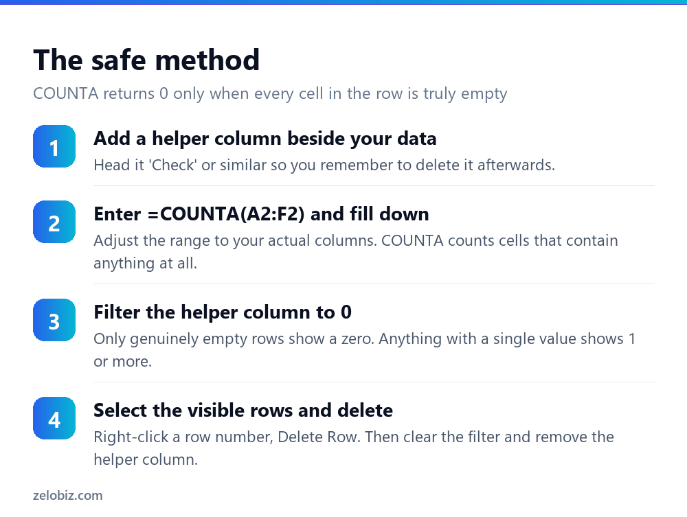 How to Remove Blank Rows in Excel (Without Losing Records) 3 Four steps to safely remove blank rows in Excel using a COUNTA helper column