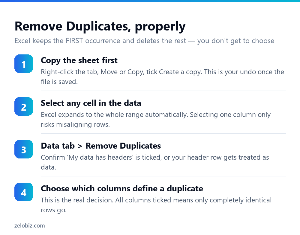 How to Remove Duplicates in Excel (Without Losing Data) 2 Four steps to remove duplicates in Excel using the Data tab
