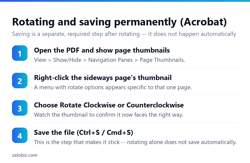 How to Rotate a PDF (And Make It Actually Stick) 3 Steps to permanently rotate a PDF page using Adobe Acrobat