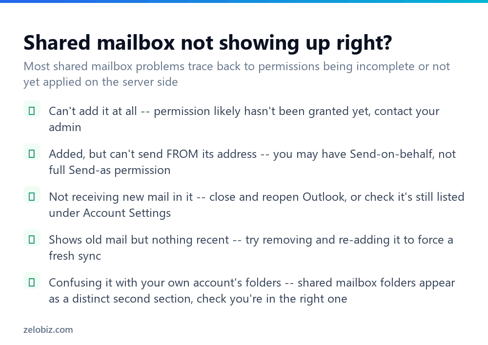 How to Add a Shared Mailbox in Outlook (No Separate Password) 4 Checklist for fixing problems with a shared mailbox in Outlook