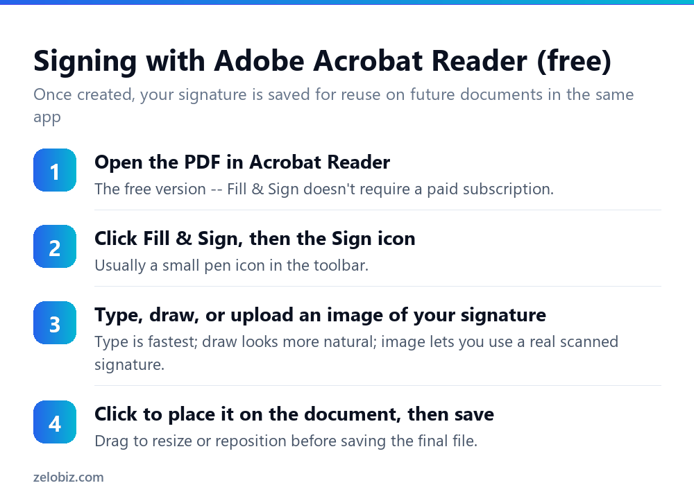 How to Sign a PDF (No Printing Required) 3 Steps to sign a PDF using Adobe Acrobat Reader's free Fill and Sign tool