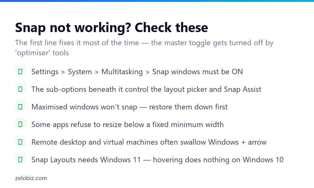 How to Split Screen on Windows: Shortcuts, Snap Layouts & Fixes 4 Checklist for fixing split screen and snap layouts when they stop working on Windows
