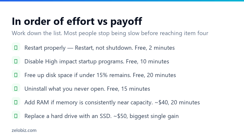 How to Speed Up Your Computer (Diagnose It First) 4 Checklist of steps to speed up a Windows computer ordered by effort versus payoff
