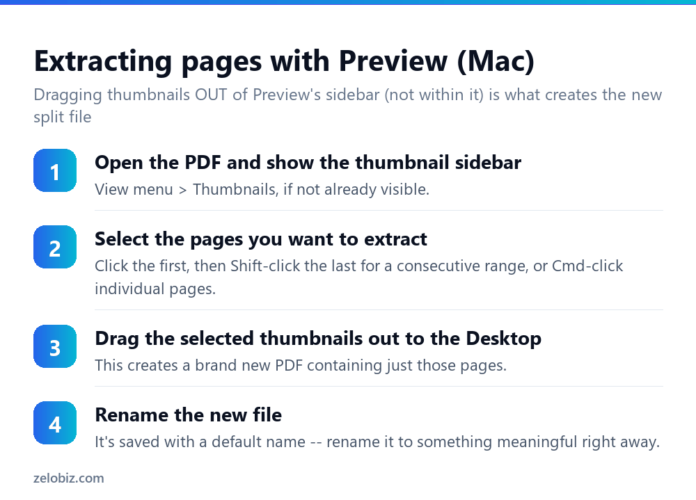 Steps to extract pages from a PDF into a new file using Preview on a Mac